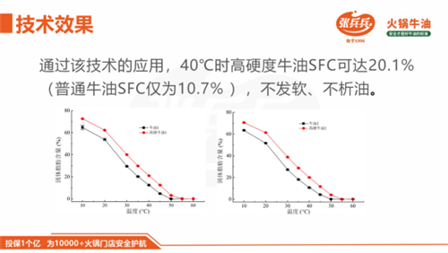 高(gāo)硬度牛油通稿0409847.png